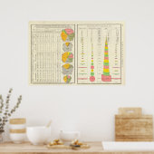 Poster Condamnations dans les pénitenciers par État (Cuisine)
