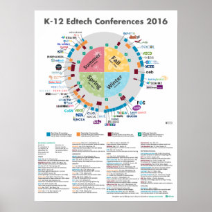 Poster Conférences Edtech pour les écoles primaires et se