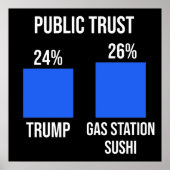 Poster Confiance publique : Trump 24%, Station-essence Su (Devant)