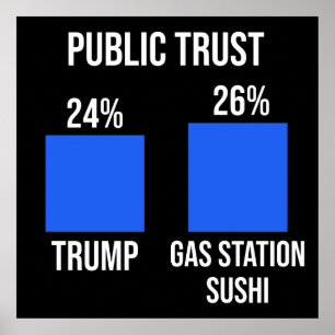 Poster Confiance publique : Trump 24%, Station-essence Su