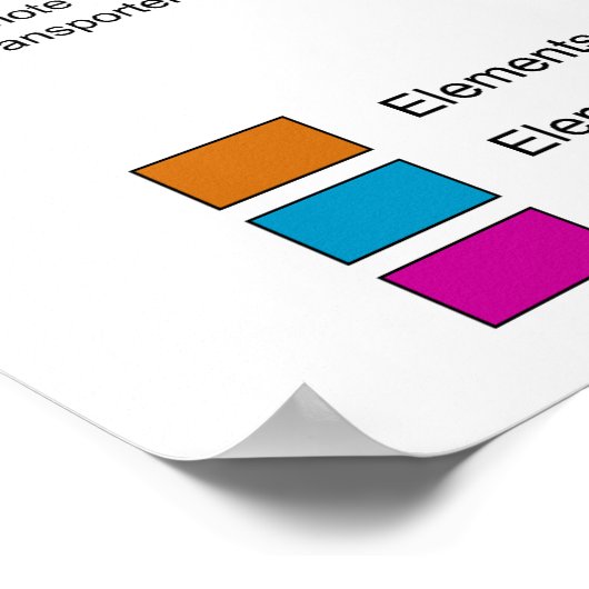 Poster Configuration de la Station spatiale international (Coin)