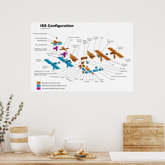 Poster Configuration de la Station spatiale international (Cuisine)