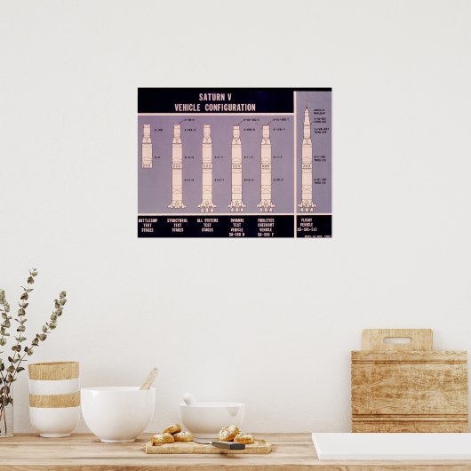 Poster Configuration du véhicule Saturn V (Cuisine)