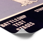 Poster Configuration du véhicule Saturn V (Coin)