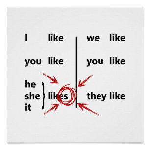 Poster Conjugaison