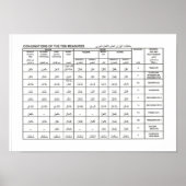 Poster conjugations des dix mesures (Devant)