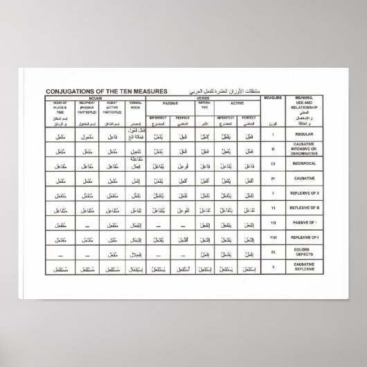 Poster conjugations des dix mesures (Devant)