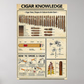 Poster Connaissance du cigar (Devant)