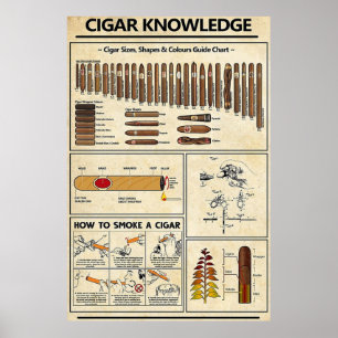 Poster Connaissance du cigar
