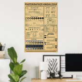 Poster Connaissances du photographe (Bureau à domicile)