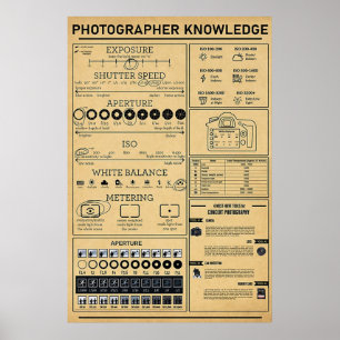 Poster Connaissances du photographe