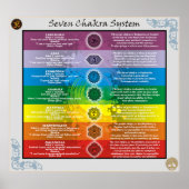 Poster Connaissances système de sept chakras (Devant)
