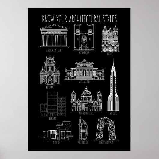 Poster Connaissez vos styles architecturaux Bâtiments (Devant)