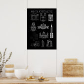 Poster Connaissez vos styles architecturaux Bâtiments (Cuisine)
