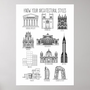 Poster Connaissez vos styles architecturaux Bâtiments