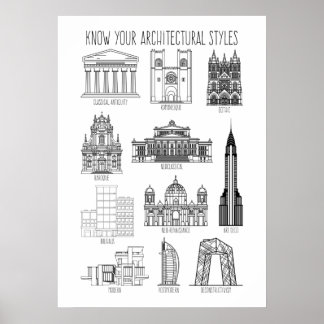 Poster Connaissez vos styles architecturaux Bâtiments