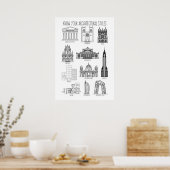 Poster Connaissez vos styles architecturaux Bâtiments (Cuisine)