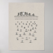 Poster Consider the Lilies, Matthew 6_28, BibleSketches,  (Devant)