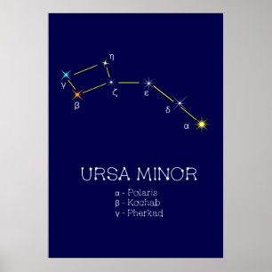 Poster Constellation de l'hémisphère Nord Ursa mineure