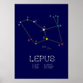 Poster Constellation de l'hémisphère sud (Devant)