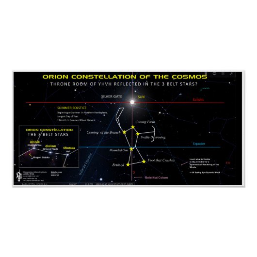 Poster Constellation Orion du Cosmos (Devant)