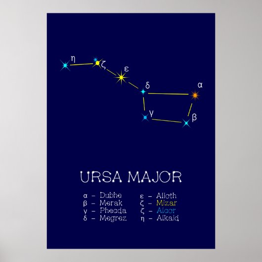 Poster Constellation Ursa major (Devant)