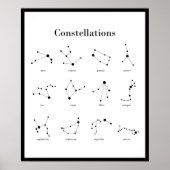 Poster Constellations (Voorkant)