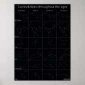 Poster Constellations à travers les âges (Devant)