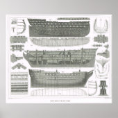 Poster Construction de base d'un navire (Devant)
