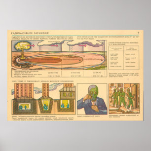 Poster contamination radioactive