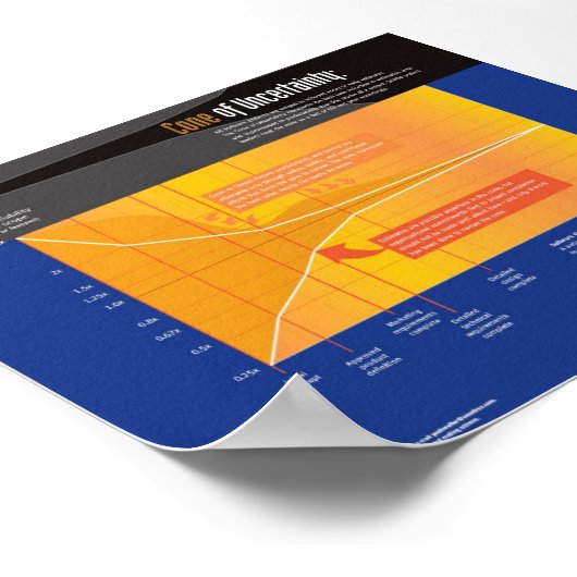 Poster Contrux Cone of Incertitude (Coin)