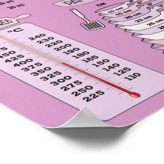 Poster Conversion de mesure de cuisine pour la cuisson (Coin)