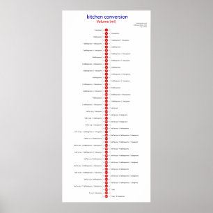 Poster conversion volume ml