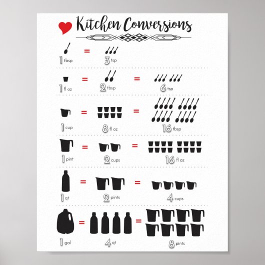 Poster Conversions de cuisine (Devant)