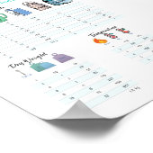 Poster Conversions de cuisine (Coin)