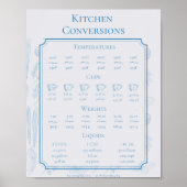 Poster Conversions de cuisine (Devant)