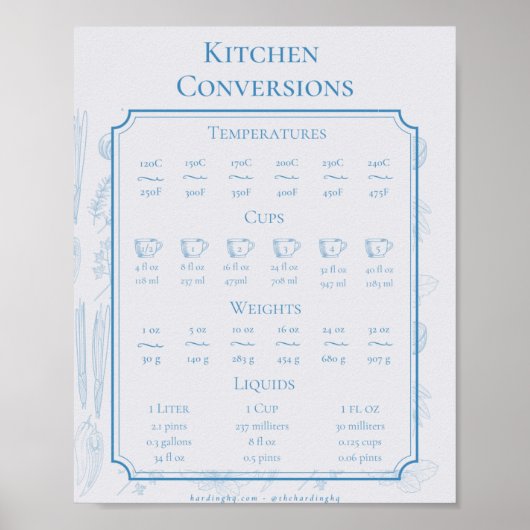 Poster Conversions de cuisine (Devant)