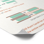 Poster Coordination des conjonctions et comment les utili (Coin)