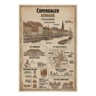 Poster Copenhague