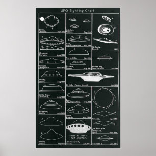 Poster Copie de diagramme de visées d'UFO