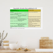 Poster Copyright Durations in the United States Diagram (Cuisine)