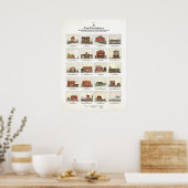 Poster Coque Cantoniere delle Regioni d'Italia (Cuisine)