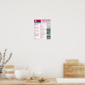 Poster Corée du Nord (Cuisine)