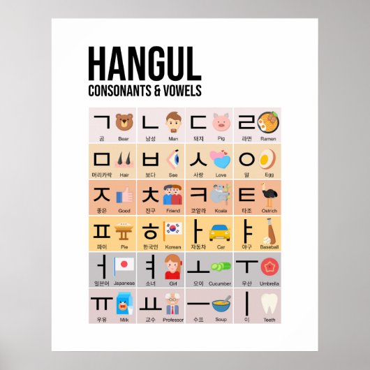 Poster Coréen Hangul Graphique Mur (Devant)