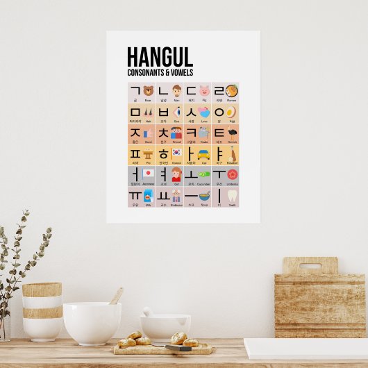 Poster Coréen Hangul Graphique Mur (Cuisine)