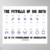 Poster Corrélation de la Pitfalls Of Big Data (Devant)