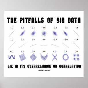 Poster Corrélation de la Pitfalls Of Big Data