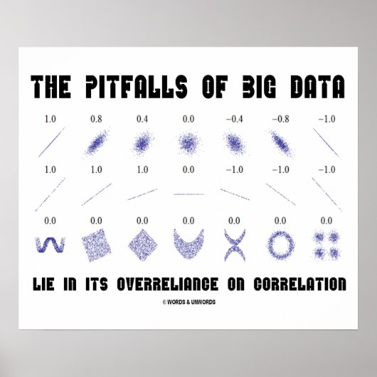 Poster Corrélation de la Pitfalls Of Big Data (Devant)