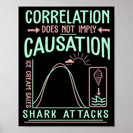 Poster Corrélation drôle n'implique pas de prime de causa (Devant)