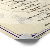 Poster Correspondances des HUILES ESSENTIELLES ASTROLOGIQ (Coin)